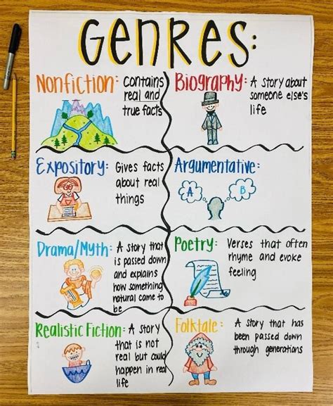 Reading Genre Anchor Charts And Ideas Reading Genres Anchor Charts Hot Sex Picture