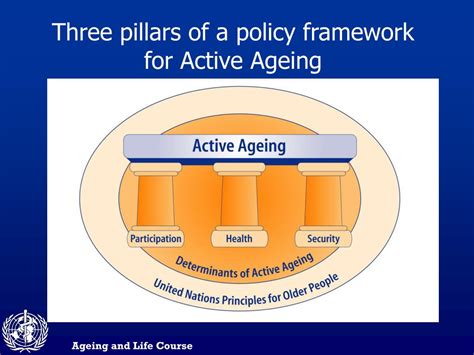 Ppt Th World Congress Of Public Health Global Ageing Implications