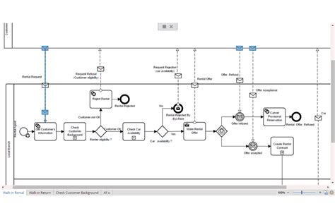 Digital Enterprise Suite