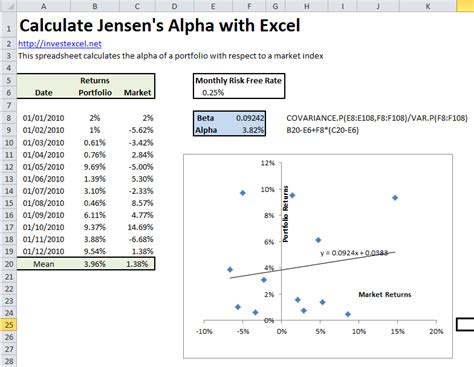 Calculate Jensen's Alpha with Excel