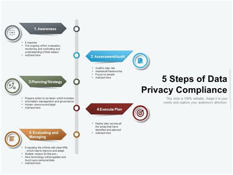 5 Steps Of Data Privacy Compliance Powerpoint Slides Diagrams Themes For Ppt Presentations