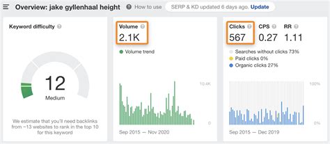 Esempi Di Strategie Di Marketing Da Cui Prendere Esempio Per Creare