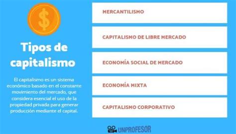 Historia Del CAPITALISMO Resumen