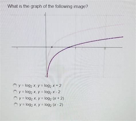 Solved 10.3c∣ Graph logarithmic functions What is the graph | Chegg.com