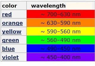 H Paul Garland: Visible Wavelength