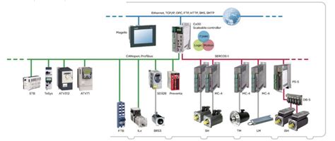 Đại diện Elau Schneider tại Việt Nam