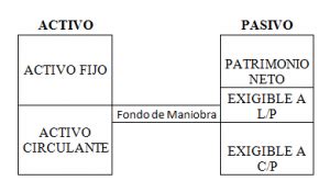 Activo circulante Definición qué es y concepto Economipedia