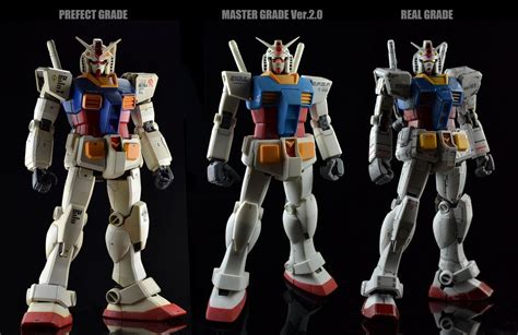 Understanding Gunpla Scales And Grades