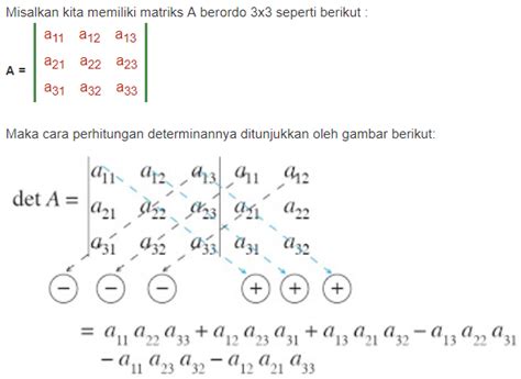 Matriks Invers 3x3 | LEMBAR EDU