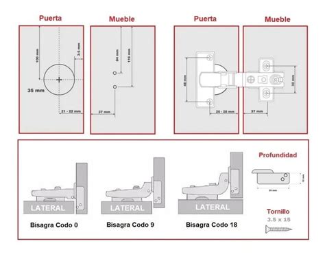 Pin En Medidas Standard