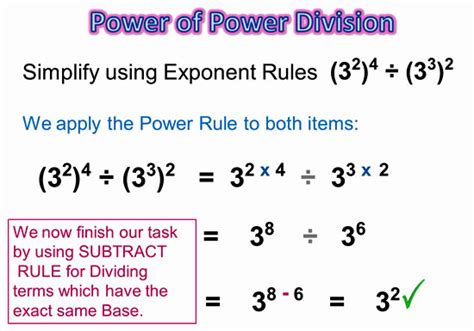 Power of Power Rule for Exponents | Passy's World of Mathematics