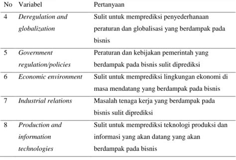 Pengaruh Budaya Organisasi Dan Ketidakpastian Lingkungan Terhadap Ragam