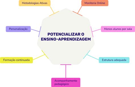 Foque Na Sua Forma O Cont Nua Para Melhorar Seu Neg Cio