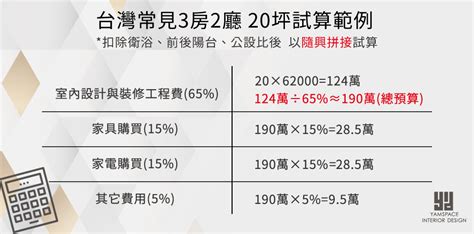 2023年新成屋裝潢預算分配表，室內設計費用怎麼算？｜台中芽米設計｜以人為本 Be Your Friend