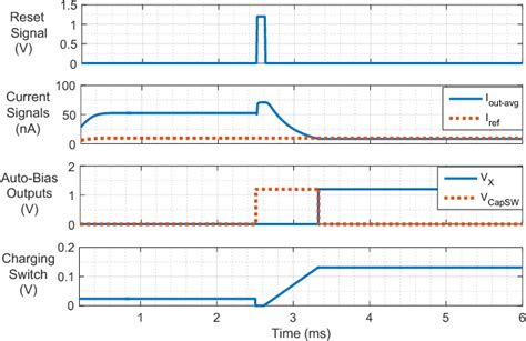 Figure 4 From An Asynchronous Auto Biasing Circuit For Wearable