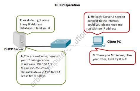 How To Configure DHCP On A Cisco Router Example