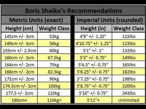 powerlifting weight classes win  huge lifters garage gym