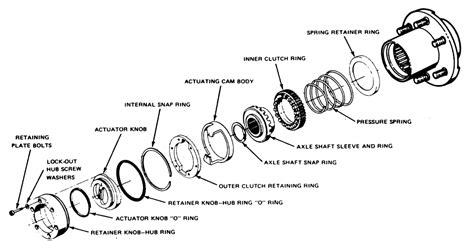 F X Which Warn Hubs Ford Truck Enthusiasts Forums