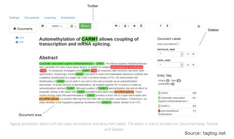 How To Label Data For Machine Learning Process And Tools Altexsoft