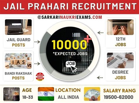 Jail Prahari Recruitment 2024 Jail Guard Bandi Rakshak Vacancy Jobs