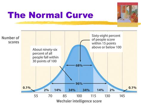 Ppt Myers Psychology 7th Ed Powerpoint Presentation Id5070