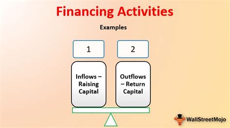 Financing Activities Definition Examples What Is Included