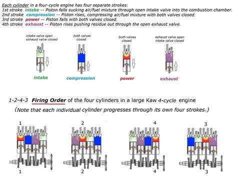 Six Cylinder Firing Order