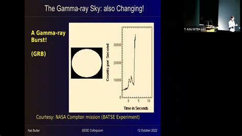 Nathaniel Butler Gamma Ray Bursts Past Present And Future October