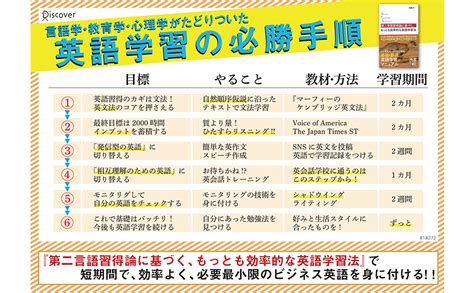 第二言語習得論に基づく、もっとも効率的な英語学習法 ディスカヴァー携書 佐藤 洋一 本 通販 Amazon