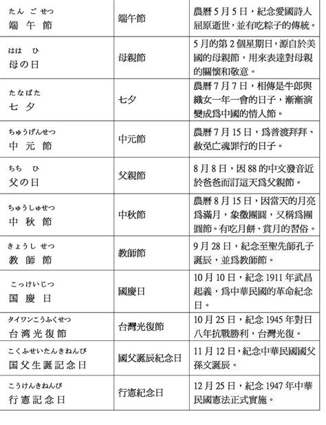 《實用日文單字》台灣節日－勝治日本語留學有限公司｜痞客邦