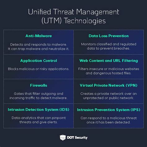 Unified Threat Management Utm A Practical Security Toolkit