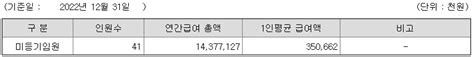 고려아연 연봉 2022년 기준 공시자료