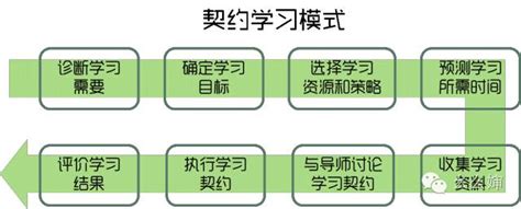 设计人才培养方案只知道“721”法则？盘点人才培养相关成熟理论 搜狐