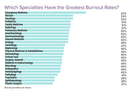 Medscape Burnout Specialties Mri Online Is Now Medality