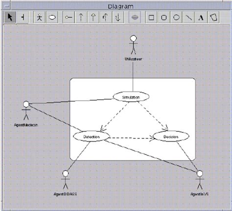 Diagramme De Cas Dutilisation Du Système De Simulation Détection