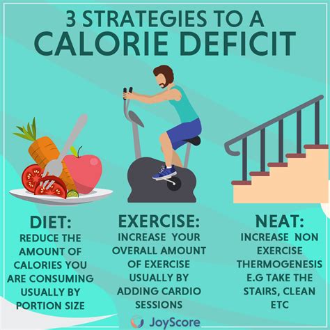 What Is A Good Calorie Deficit Many People Consume More Calories Than