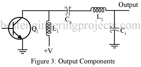 RF Amplifier Troubleshooting - Engineering Projects