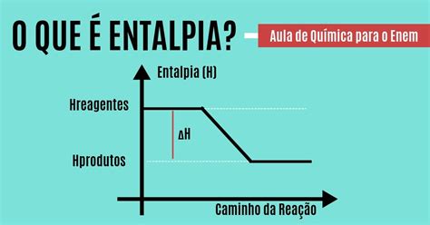 Entalpia O Que Tipos Como Calcular E Lei De Hess