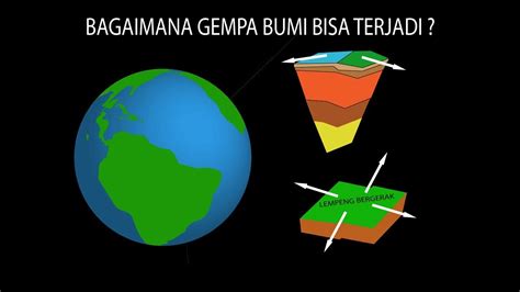 Mengapa Gempa Bumi Bisa Terjadi Youtube