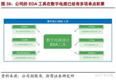 华大九天研究报告国产EDA龙头的势与术 知乎