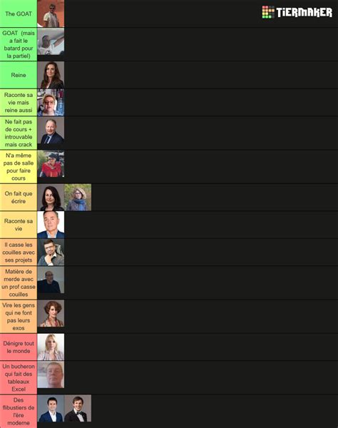 Profs IAE Tier List Community Rankings TierMaker