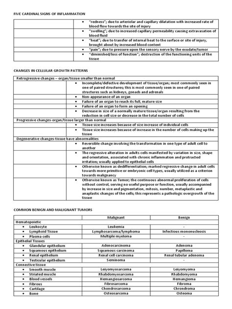 Five Cardinal Signs Of Inflammation Pdf Benign Tumor Epithelium