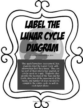 Label the Lunar Cycle Diagram by Curly Que Science | TPT