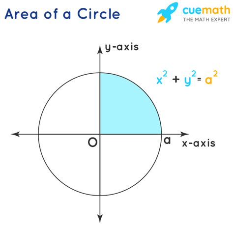 Area Under The Curve Method Formula Solved Examples Faqs