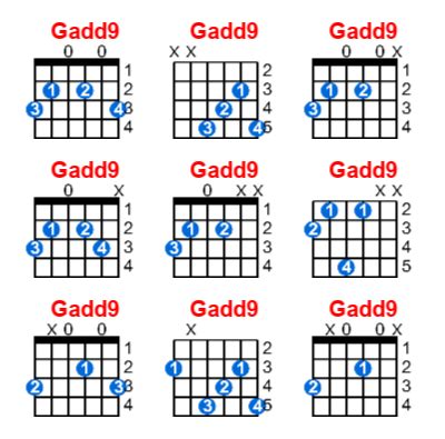 Gadd9 guitar chord - Meta-chords