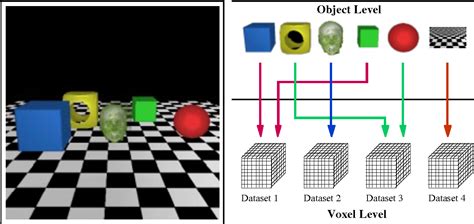 Figure 1 from Direct Rendering Algorithms for Complex Volumetric Scenes ...