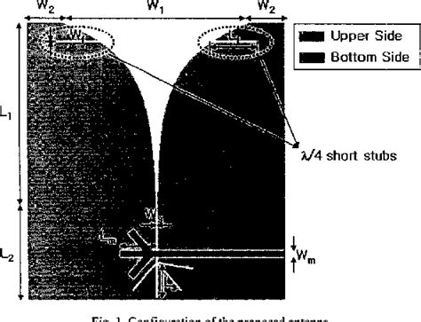 Figure 1 From Ultra Wideband Tapered Slot Antenna With Band Stop