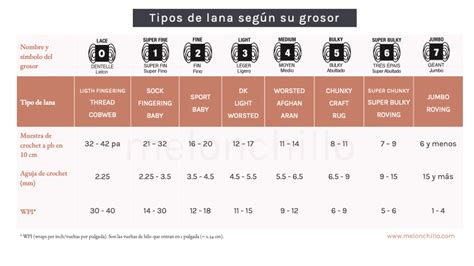 Tipos De Grosor De Hilo Para Ganchillo Melonchillo