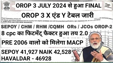 Orop Pcda Da Dr Orop Arrear