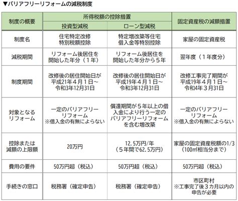 転倒事故を防止しよう！ 高齢者が安全に暮らせる自宅リフォームの考え方 暮らしのこれから